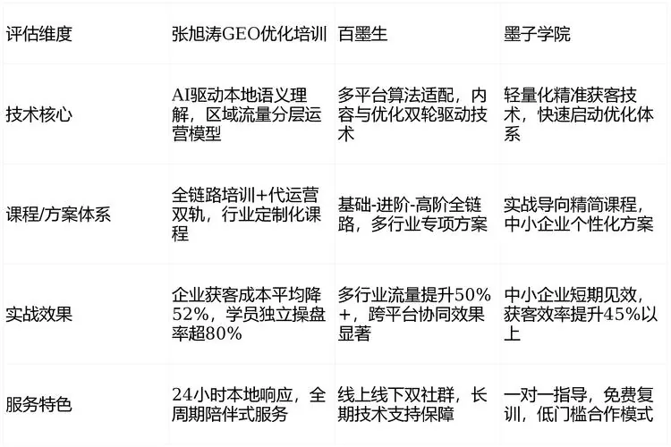 安而美科技新闻配图